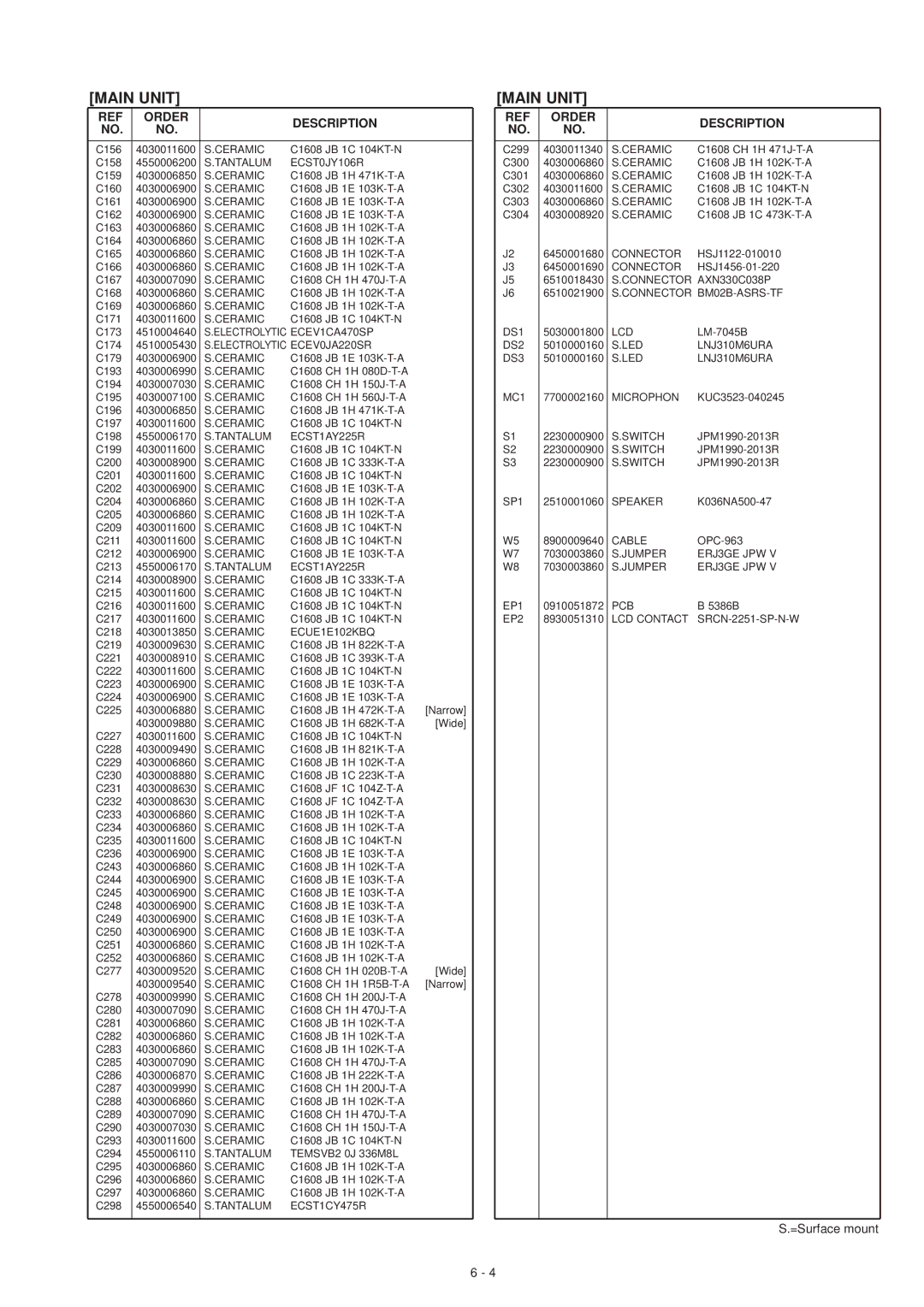 Icom IC-F3GS service manual JB 1C 