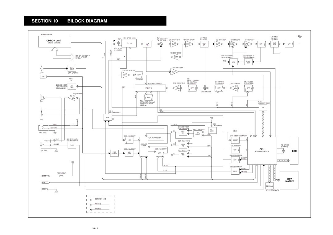 Icom IC-F3GS service manual BlLOCK Diagram 