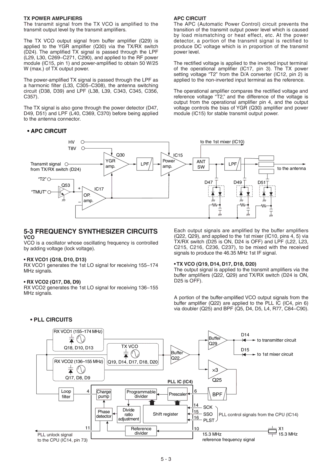 Icom IC-F5061, IC-F5063, IC-F5062 manual Frequency Synthesizer Circuits, APC Circuit, PLL Circuits 