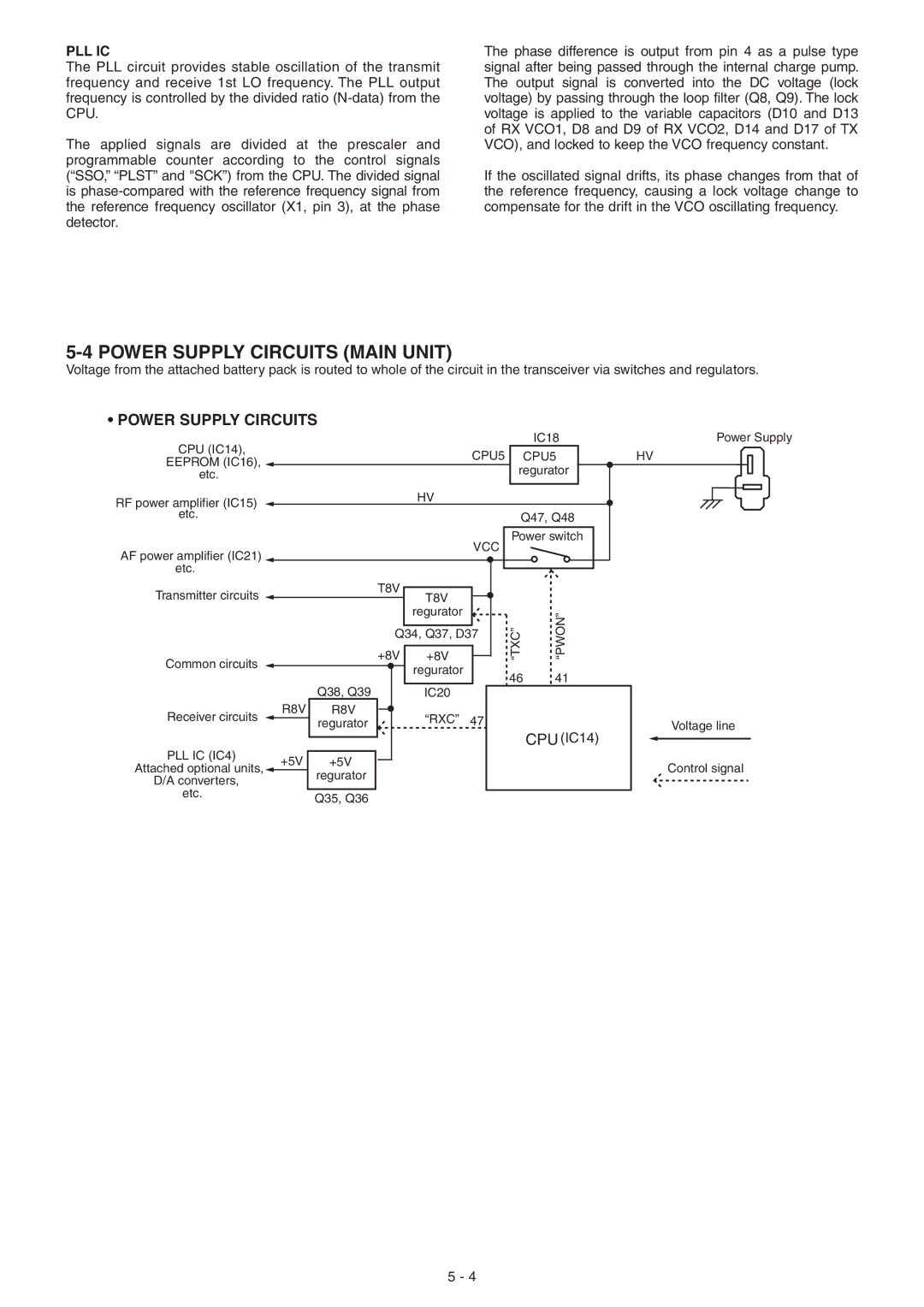 Icom IC-F5063, IC-F5062, IC-F5061 manual Power Supply Circuits Main Unit, Pll Ic 