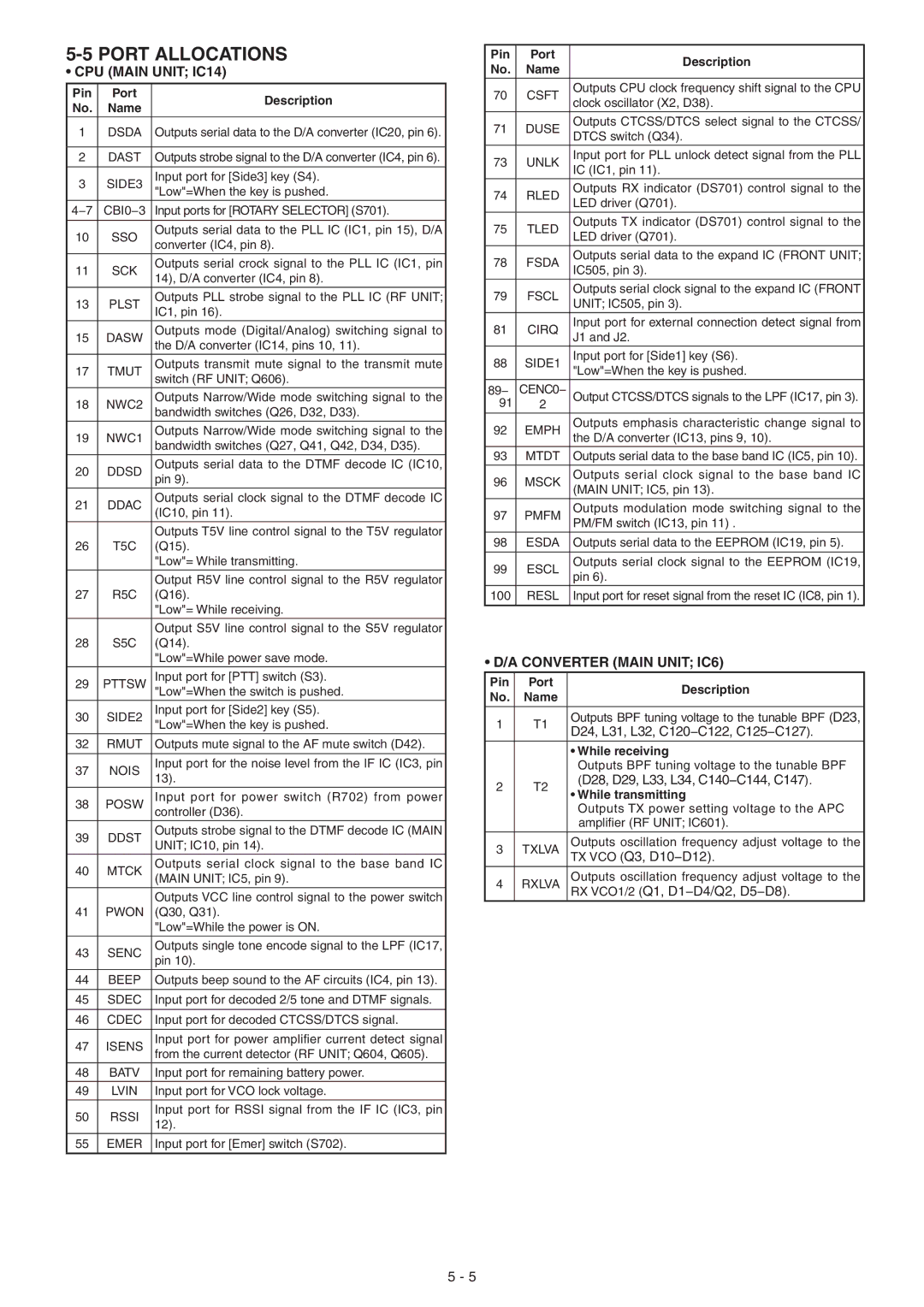 Icom IC-F5062, IC-F5063, IC-F5061 manual Port Allocations, CPU Main Unit IC14, Converter Main Unit IC6 