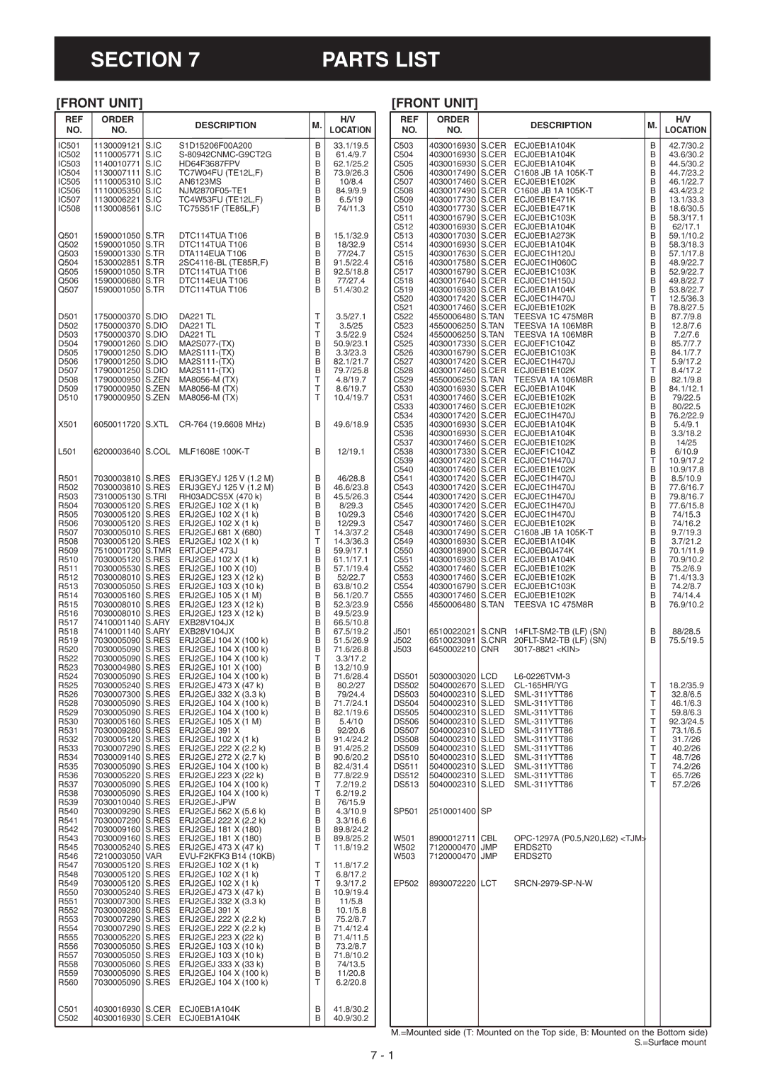 Icom IC-F5061, IC-F5063, IC-F5062 manual Section Parts List, Front Unit 