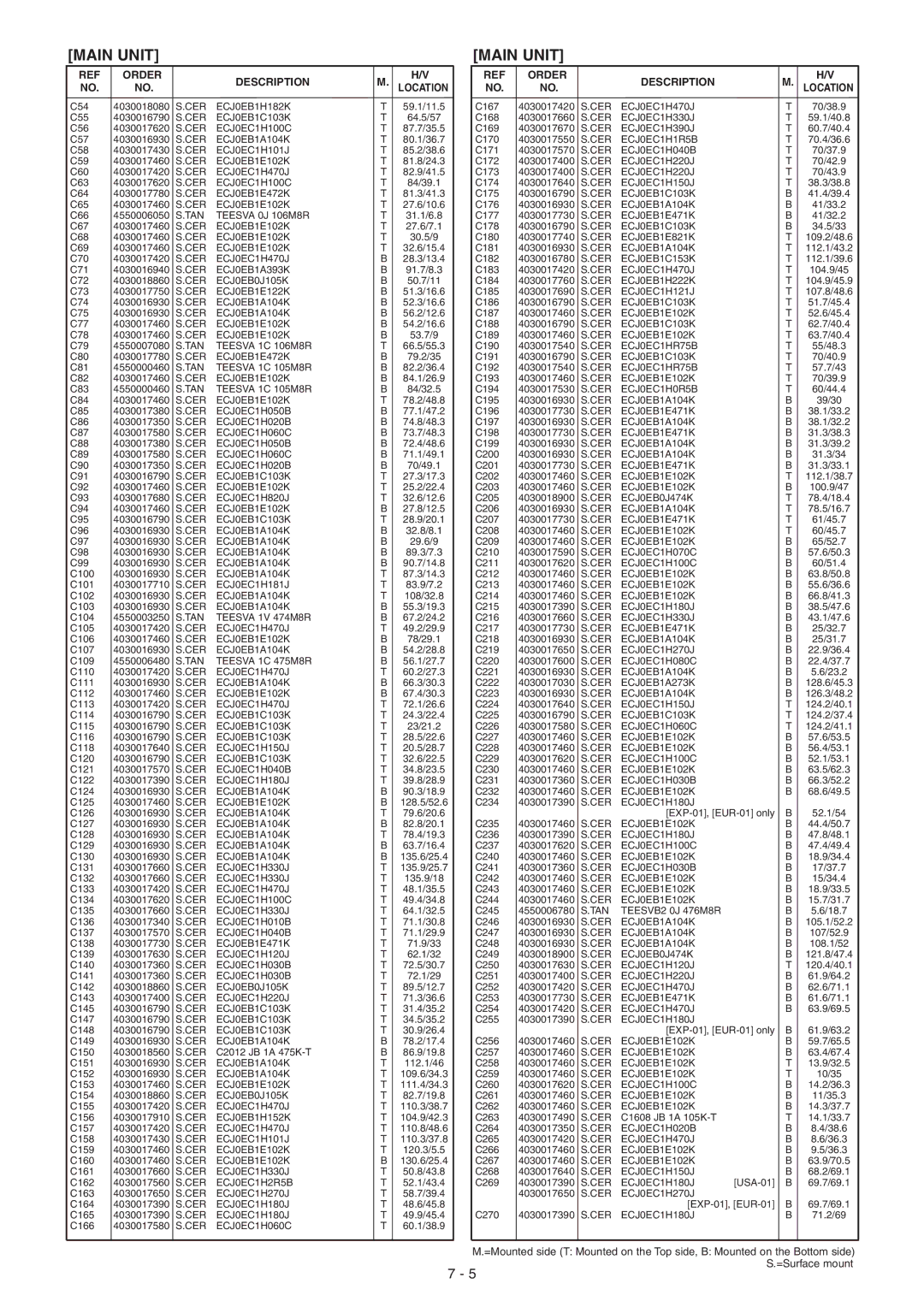 Icom IC-F5063, IC-F5062, IC-F5061 manual CER ECJ0EB1H182K 