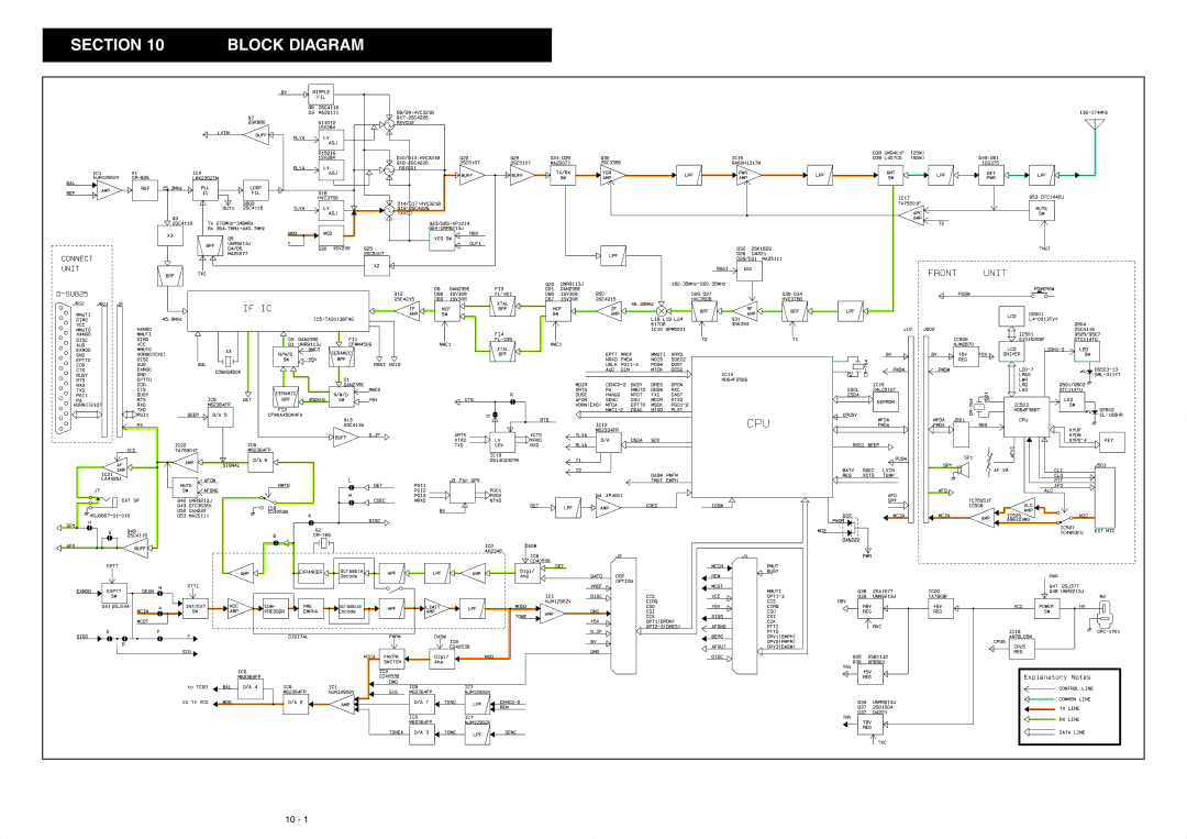 Icom IC-F5063, IC-F5062, IC-F5061 manual Section Block Diagram 