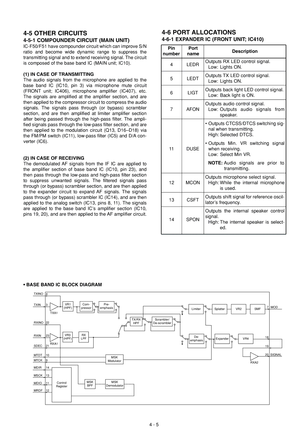 Icom IC-F50, IC-F51 Other Circuits, Port Allocations, Compounder Circuit Main Unit, Expander IC Front Unit IC410 