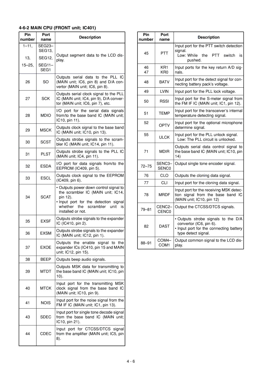 Icom IC-F51 SEG1, Sck, Mdio, Msck, Scst, Plst, Esda, Scat, Exsf, Exsm, Exoe, Beep, Mtdt, Mtck, Nois, Ptt, Batv, Rssi, Temp 