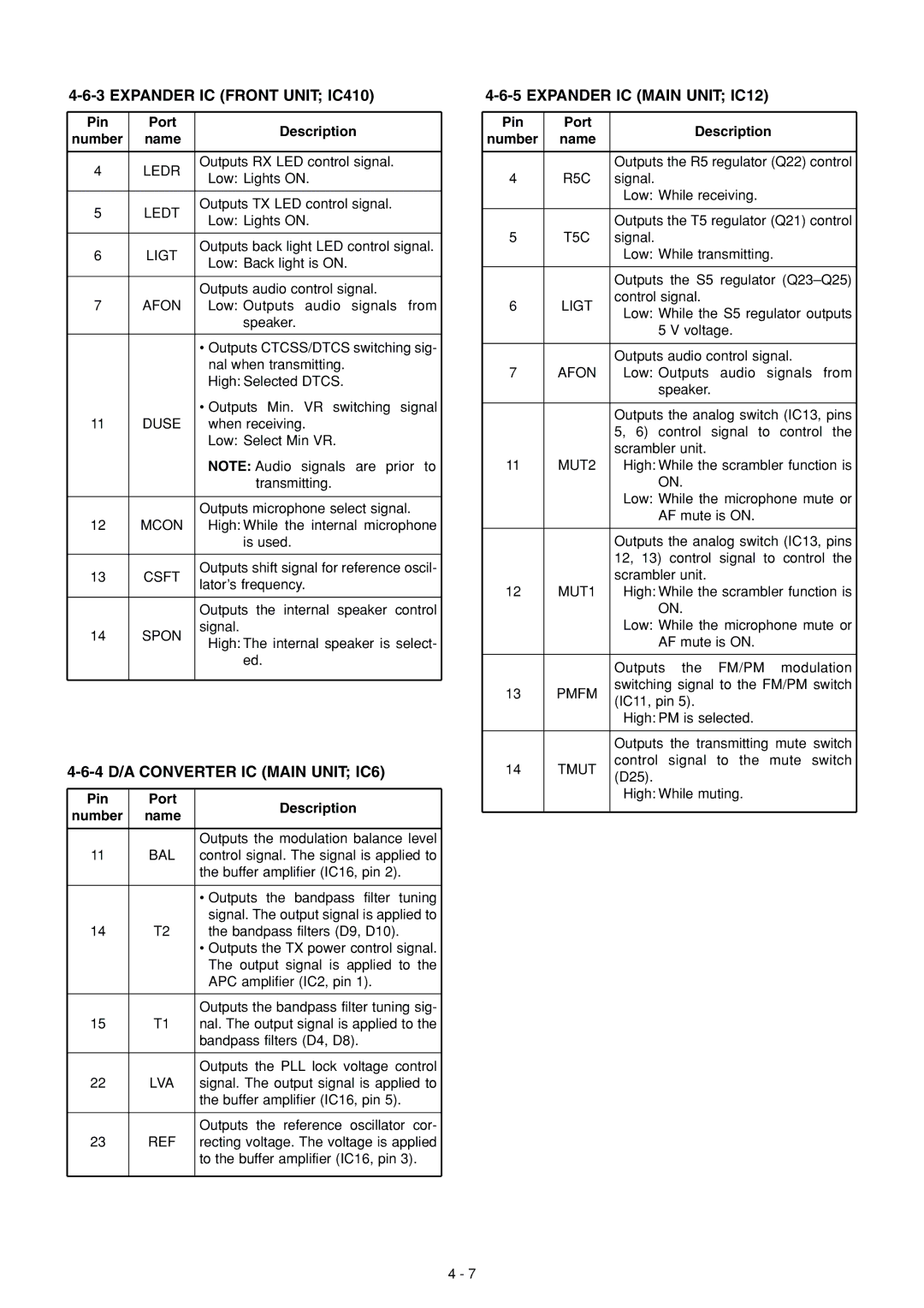 Icom IC-F50, IC-F51 service manual 4 D/A Converter IC Main Unit IC6, Expander IC Main Unit IC12 