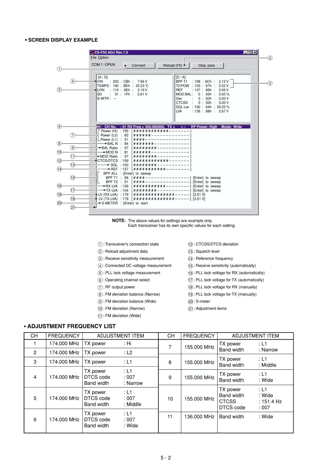 Icom IC-F50, IC-F51 service manual Adjustment Frequency List, Screen Display Example, Frequency Adjustment Item, Ctcss 