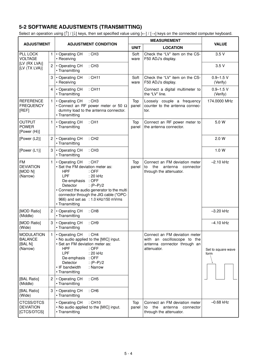 Icom IC-F50, IC-F51 service manual Software Adjustments Transmitting 