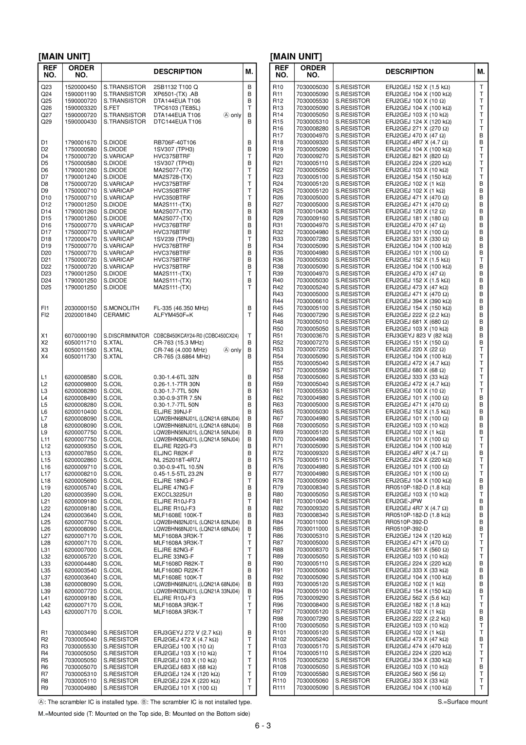 Icom IC-F50, IC-F51 service manual Varicap HVC375BTRF 