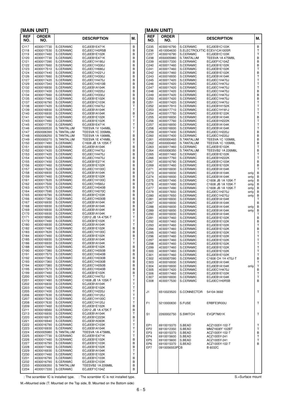 Icom IC-F50, IC-F51 service manual Ceramic ECJ0EC1H0R5B 