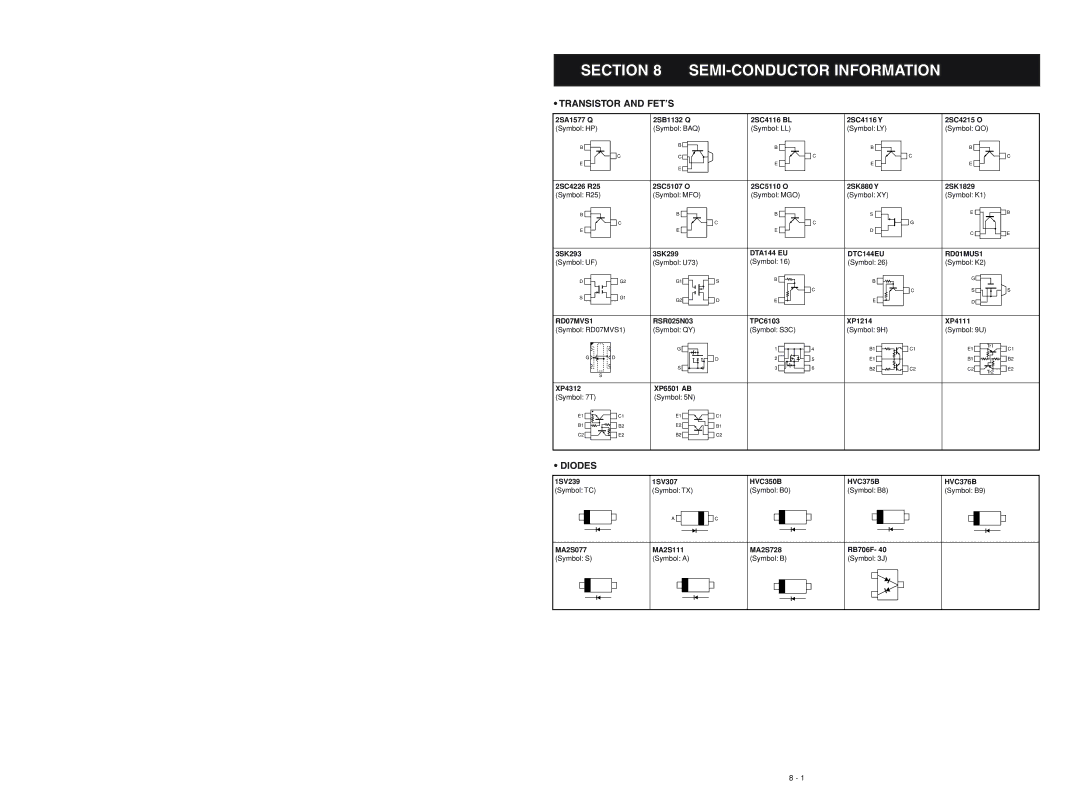 Icom IC-F51, IC-F50 service manual SEMI-CONDUCTOR Information, Transistor and FET’S, Diodes 