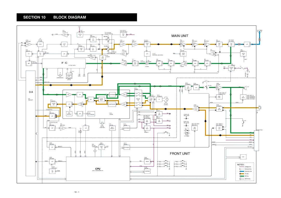 Icom IC-F50, IC-F51 service manual Section Block Diagram, Cpu 