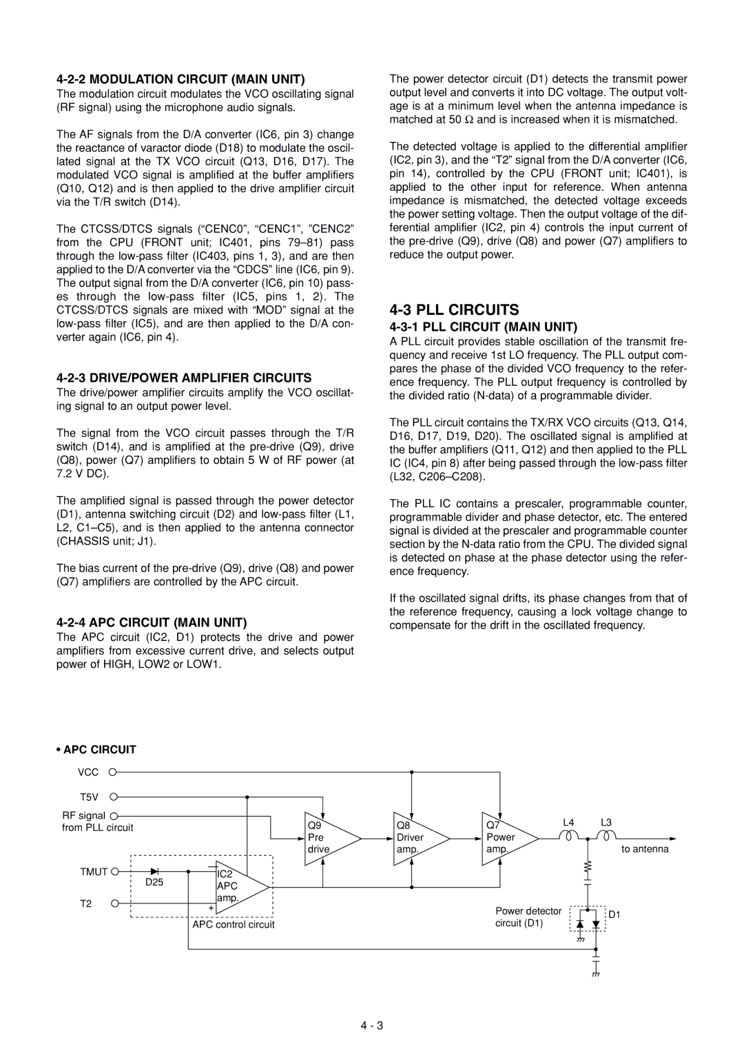 Icom IC-F50, IC-F51 PLL Circuits, Modulation Circuit Main Unit, DRIVE/POWER Amplifier Circuits, APC Circuit Main Unit 