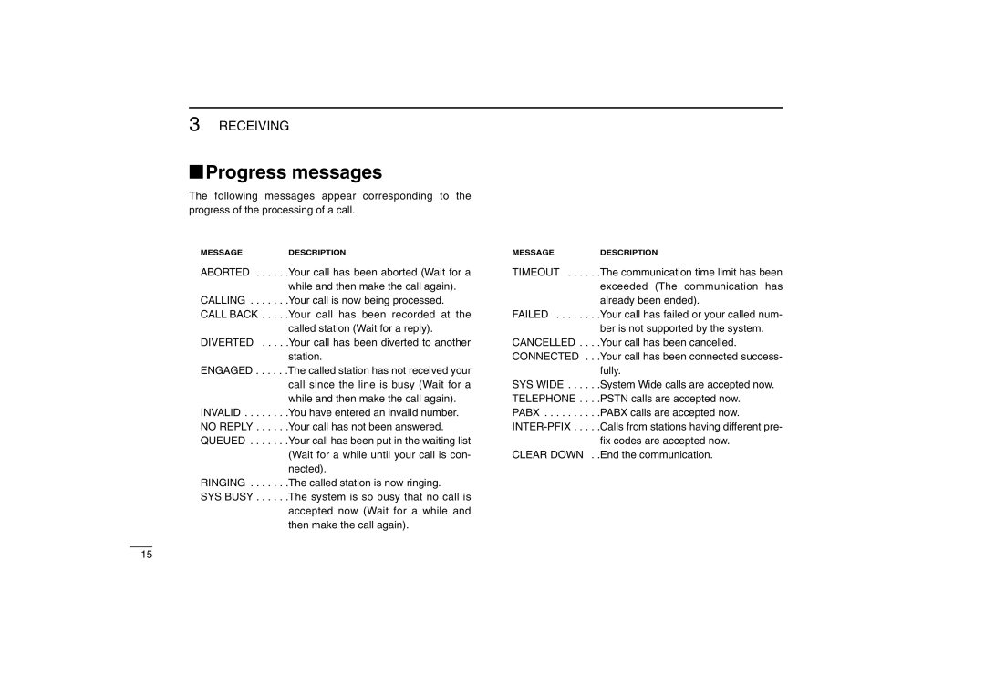 Icom IC-F610 instruction manual ‘ Progress messages 