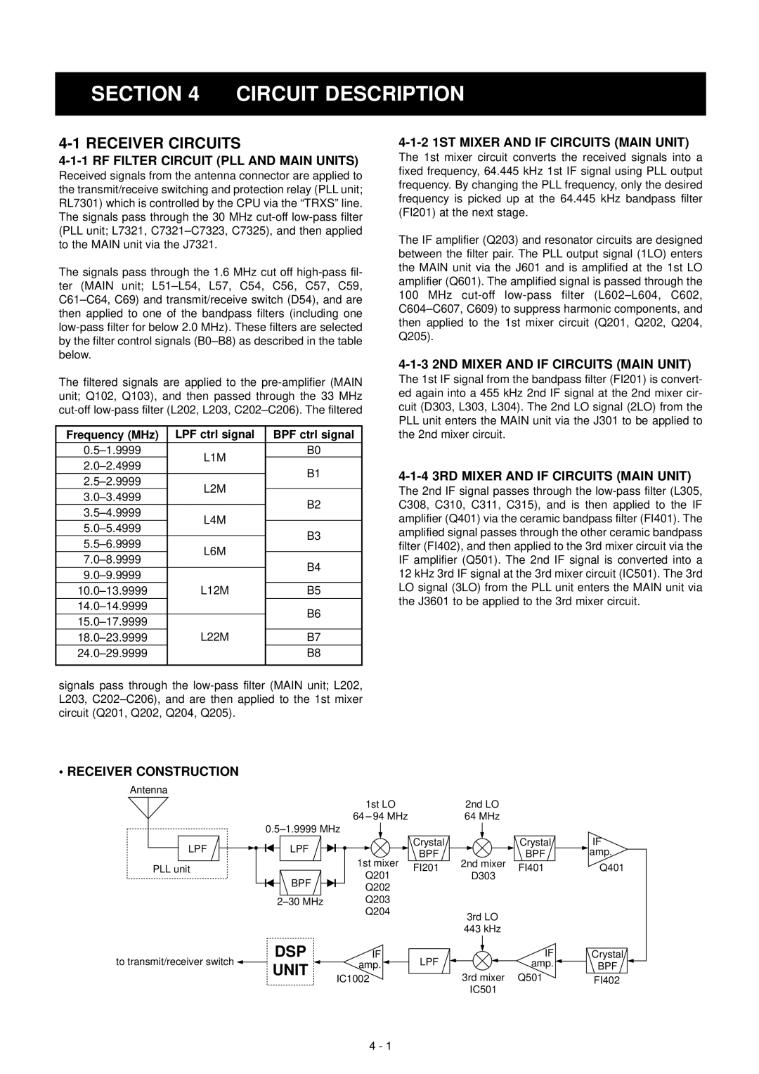 Icom IC-F7000 service manual Circuit Description, Receiver Circuits, DSP Unit 