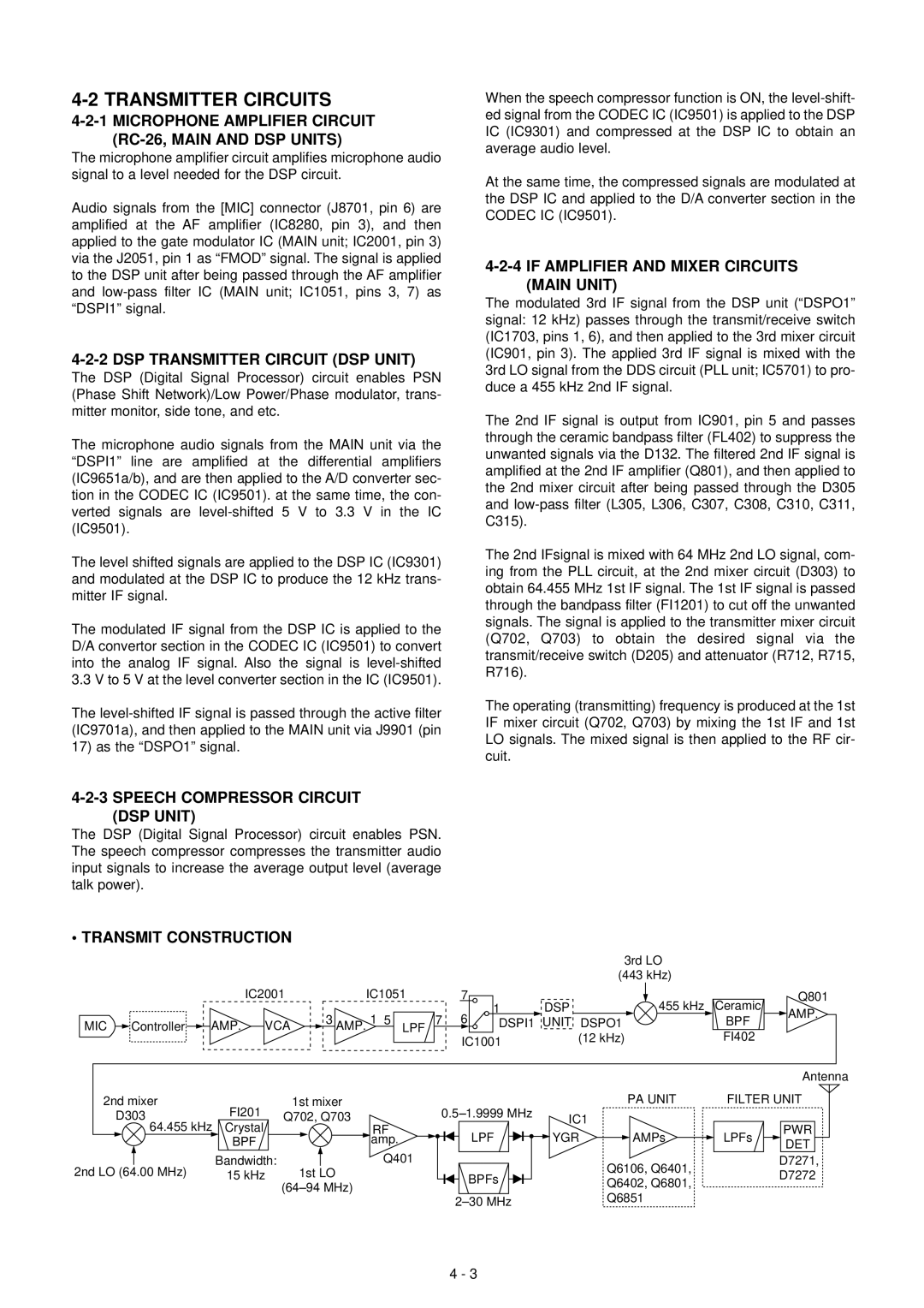 Icom IC-F7000 service manual Transmitter Circuits 