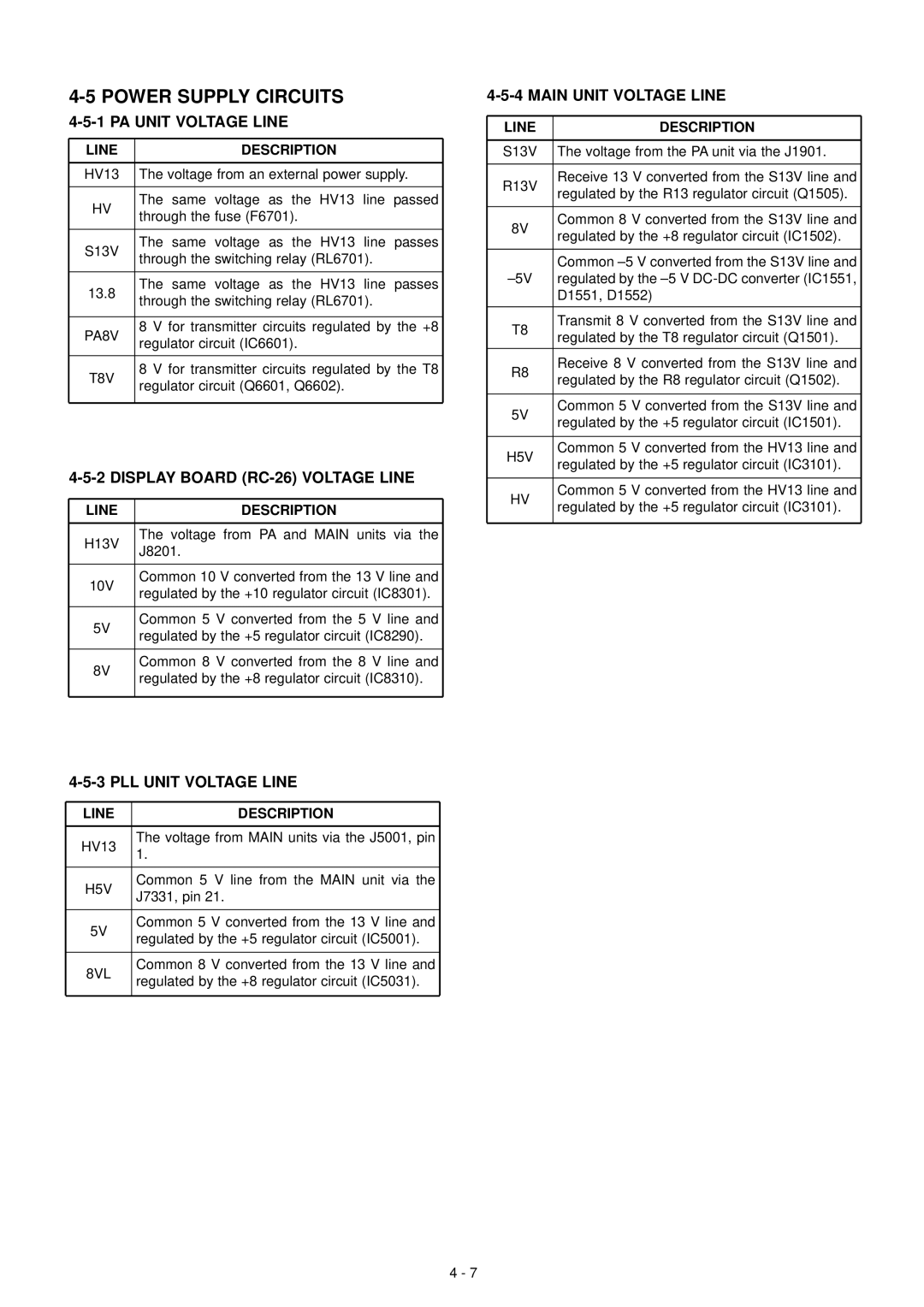 Icom IC-F7000 Power Supply Circuits, PA Unit Voltage Line, Display Board RC-26 Voltage Line, PLL Unit Voltage Line 