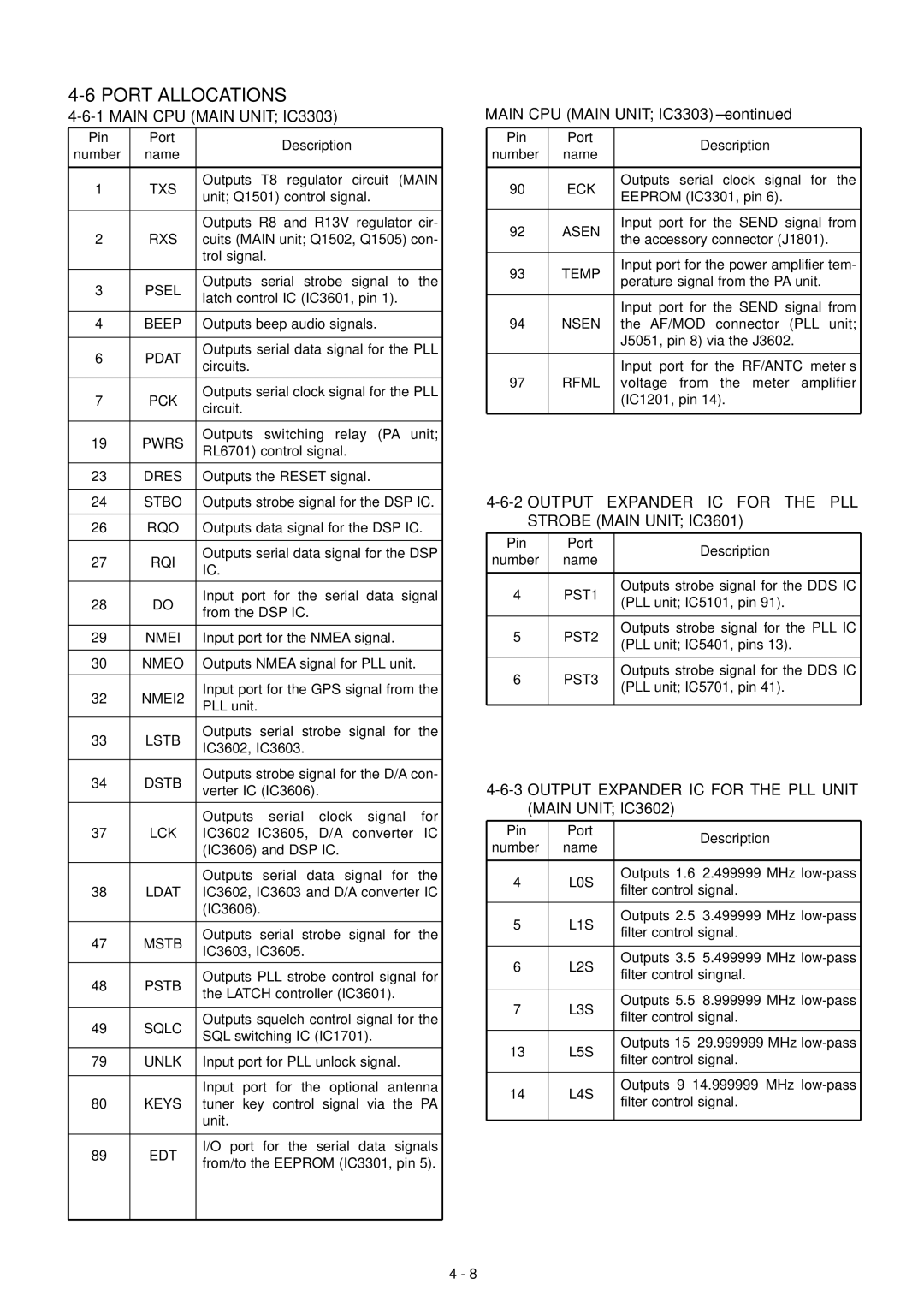 Icom IC-F7000 service manual Port Allocations, Output Expander IC for the PLL Strobe Main Unit IC3601 