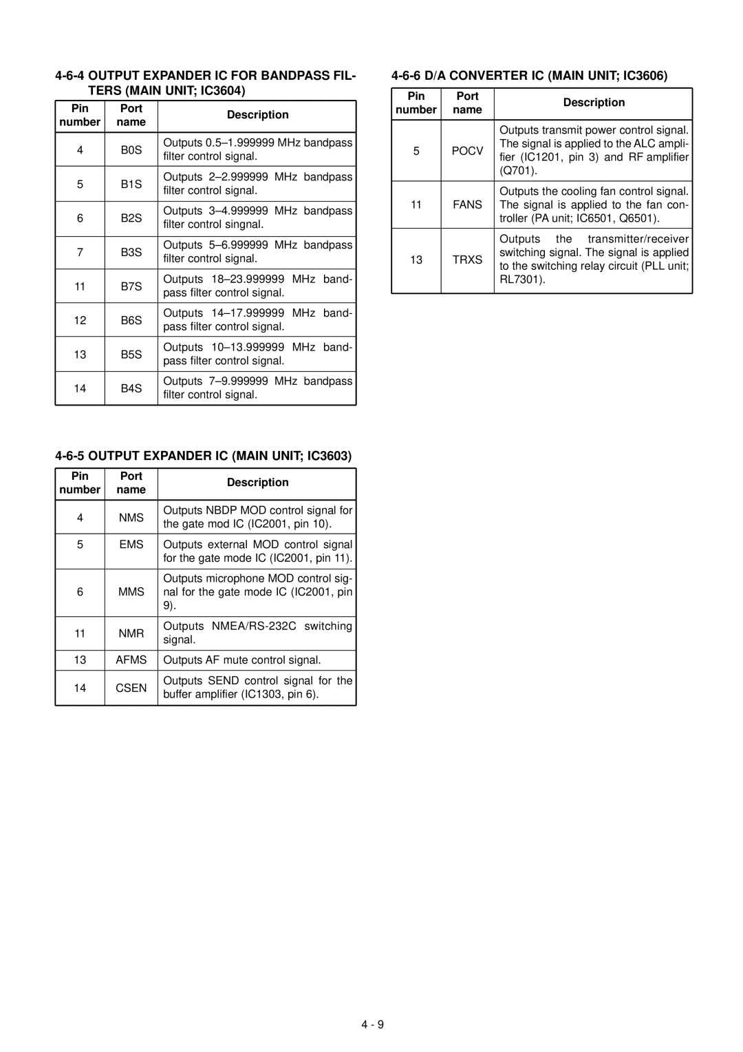 Icom IC-F7000 Output Expander IC for Bandpass FIL- Ters Main Unit IC3604, Output Expander IC Main Unit IC3603 