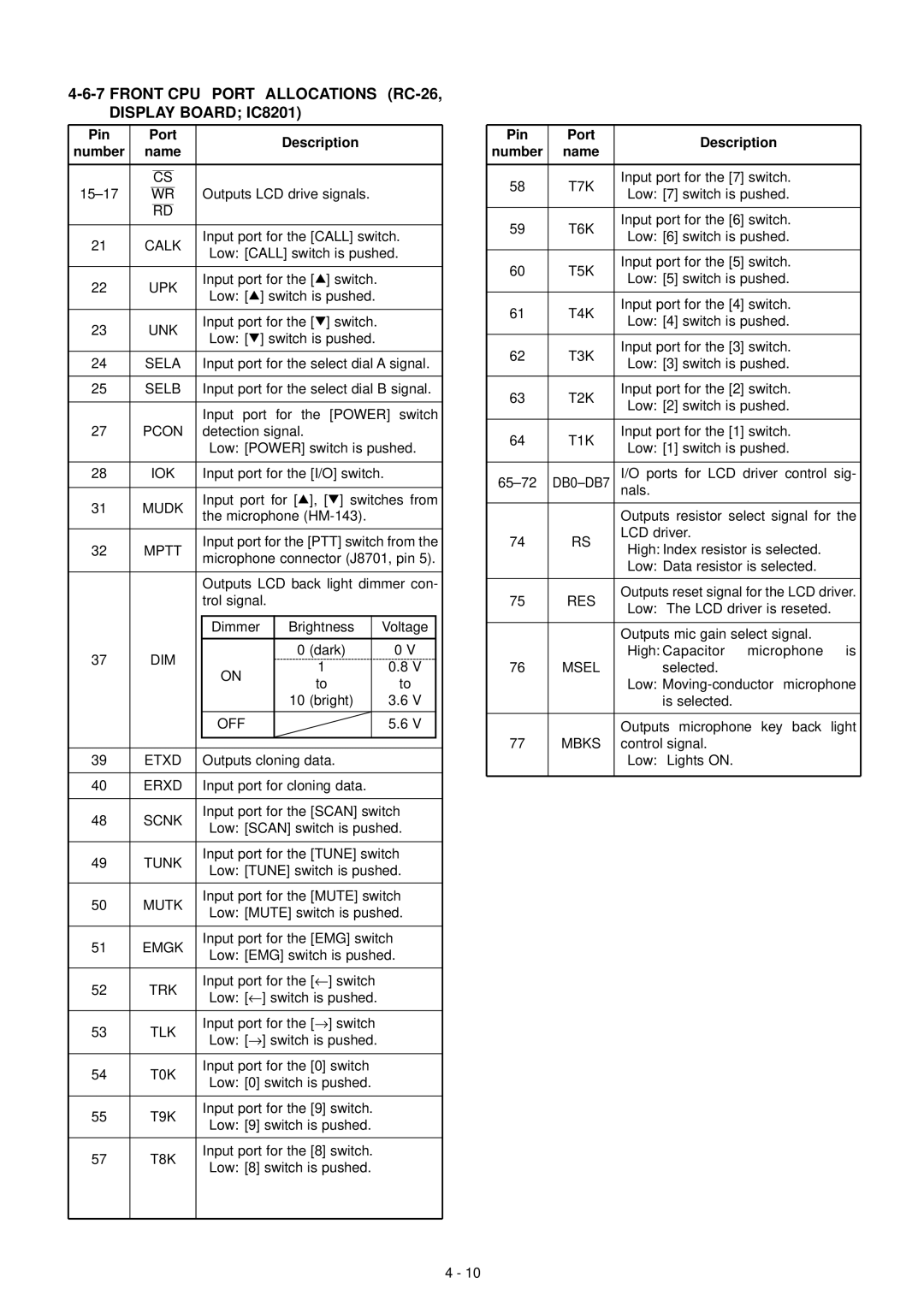 Icom IC-F7000 service manual Front CPU Port Allocations RC-26, Display Board IC8201 