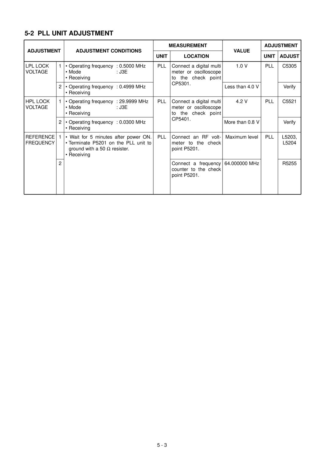 Icom IC-F7000 service manual PLL Unit Adjustment, LPL Lock, Pll, Voltage, HPL Lock 