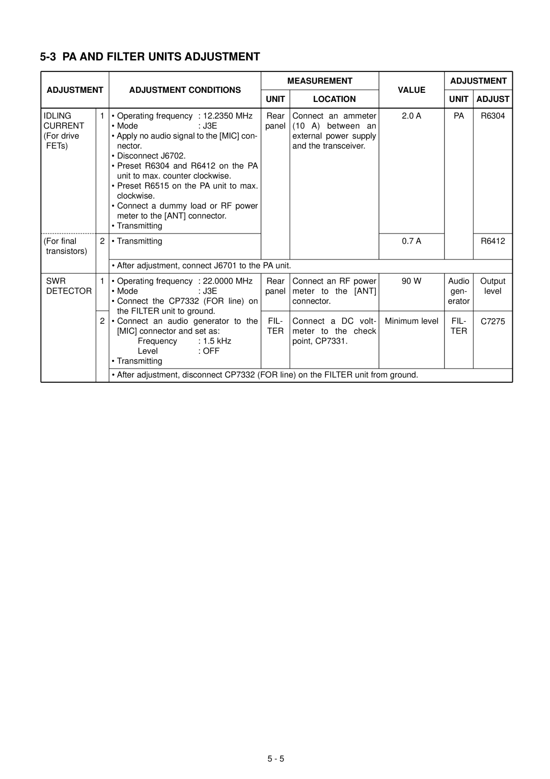 Icom IC-F7000 service manual PA and Filter Units Adjustment 