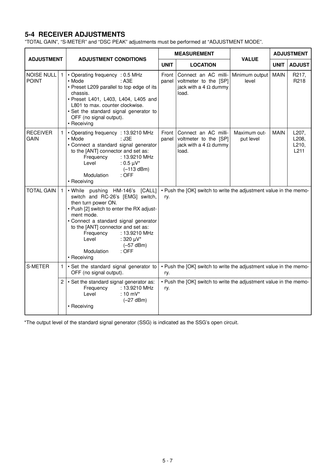 Icom IC-F7000 service manual Receiver Adjustments 