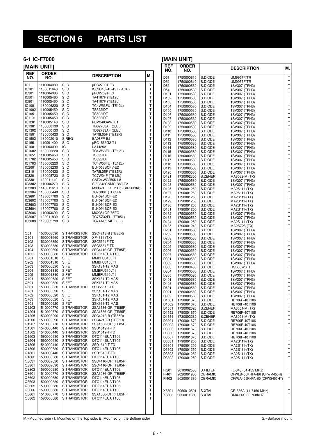 Icom IC-F7000 service manual Section Parts List, Main Unit 