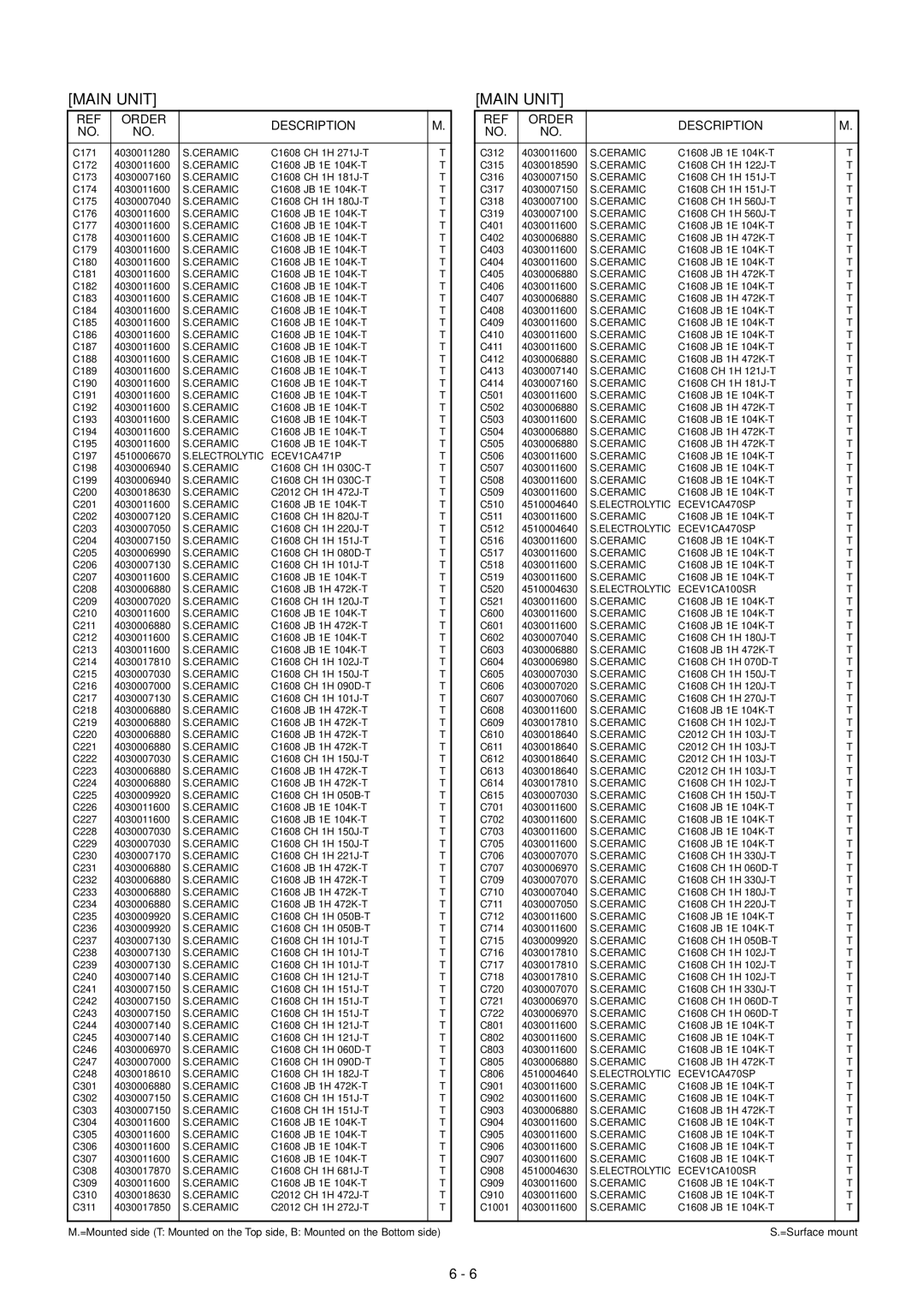 Icom IC-F7000 service manual ECEV1CA471P 