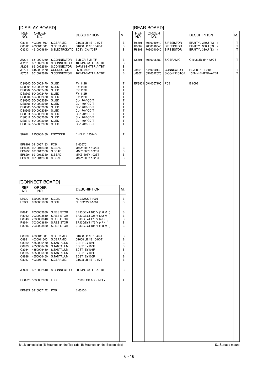 Icom IC-F7000 service manual Connect Board, Rear Board 