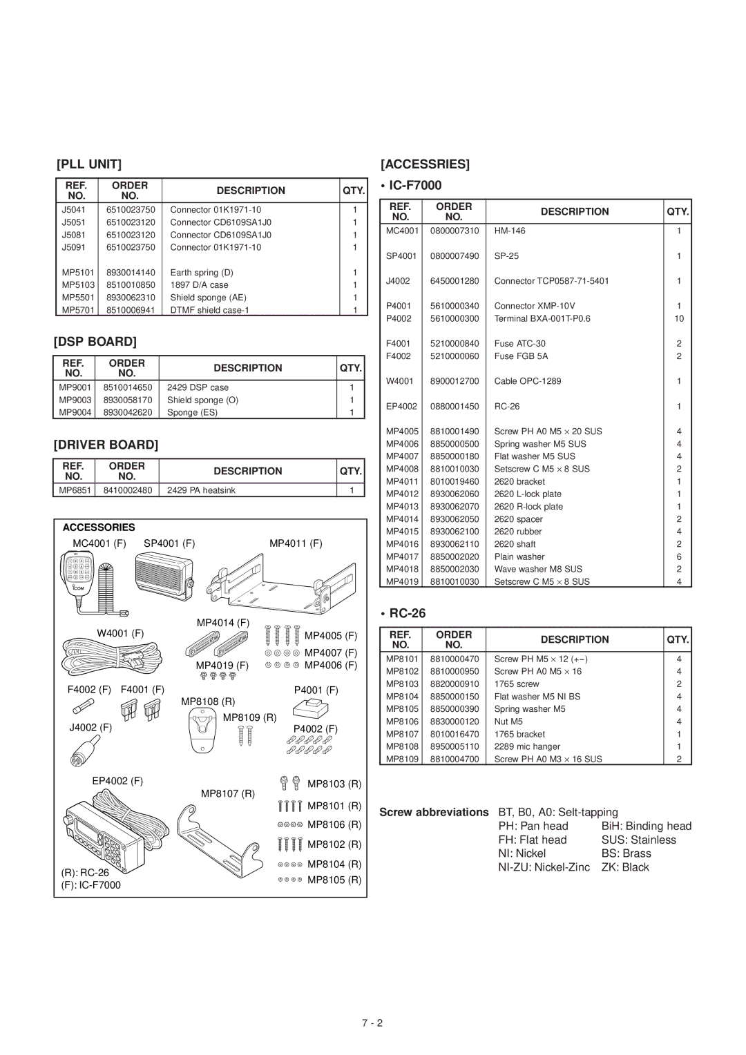 Icom IC-F7000 service manual PLL Unit, Accessries 