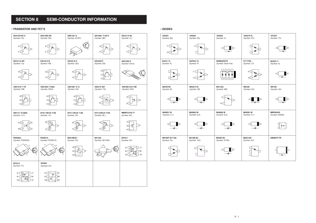 Icom IC-F7000 service manual SEMI-CONDUCTOR Information, Transistor and FET’S, Diodes 