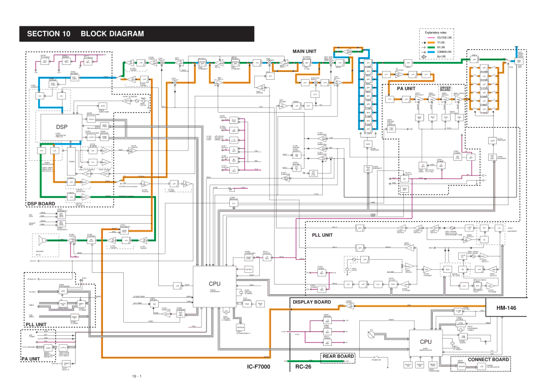 Icom IC-F7000 service manual Section Block Diagram, Voltage Line TX Line RX Line Common Line 