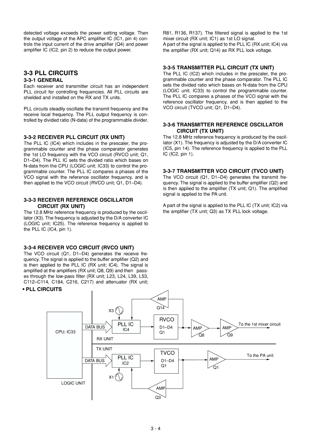 Icom IC-FR3000 manual PLL Circuits 