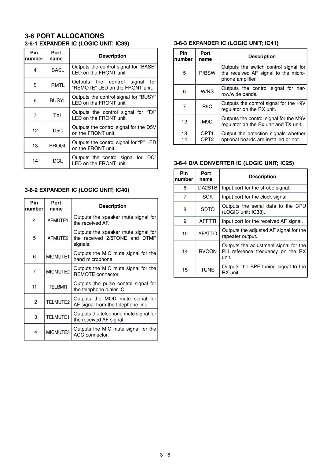 Icom IC-FR3000 Port Allocations, Expander IC Logic Unit IC39, Expander IC Logic Unit IC40, Expander IC Logic Unit IC41 