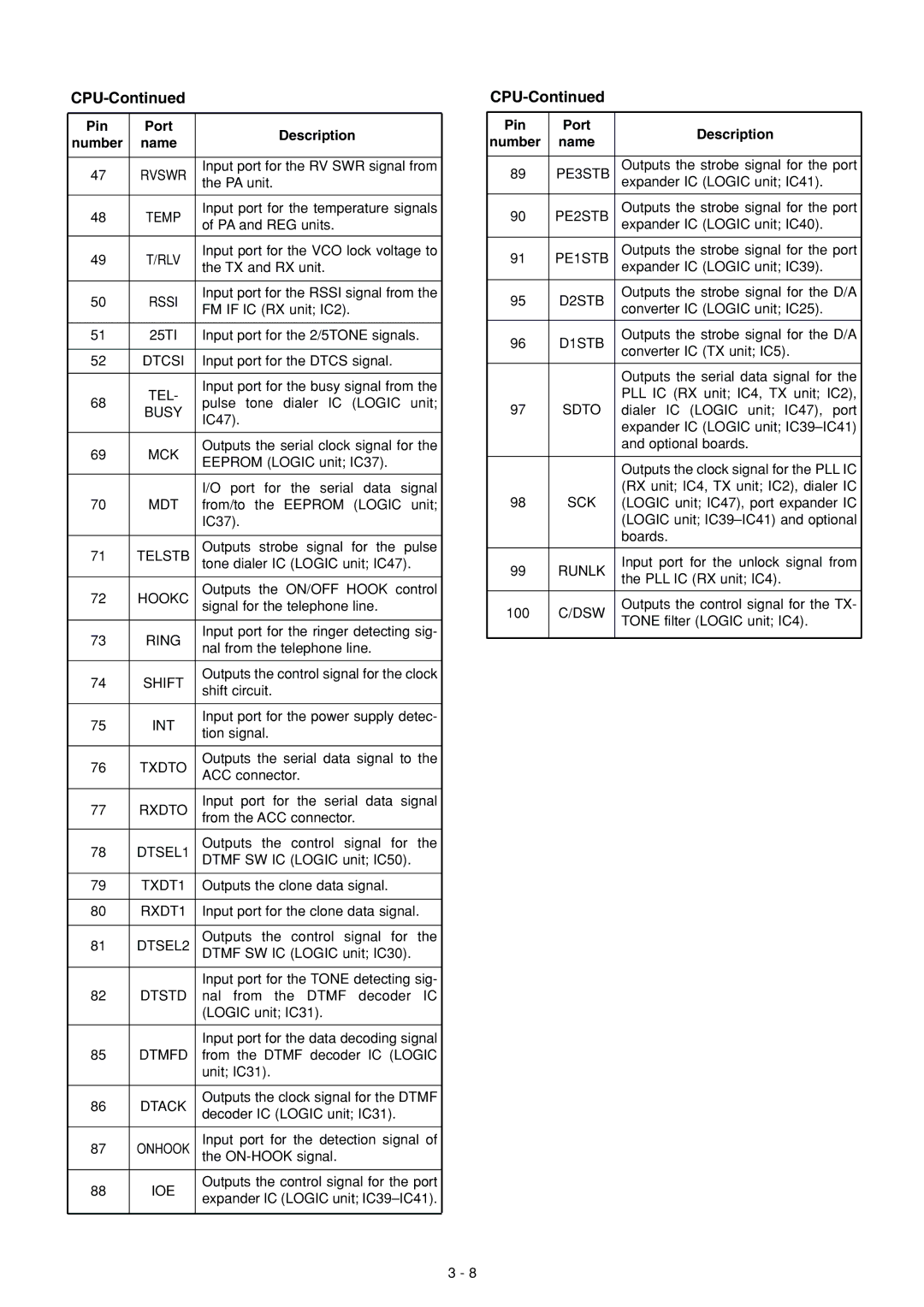 Icom IC-FR3000 Dtcsi, Busy, Mck, Mdt, Telstb, Hookc, Ring, Shift, Int, Txdto, Rxdto, TXDT1, RXDT1, Dtstd, Dtmfd, Dtack 