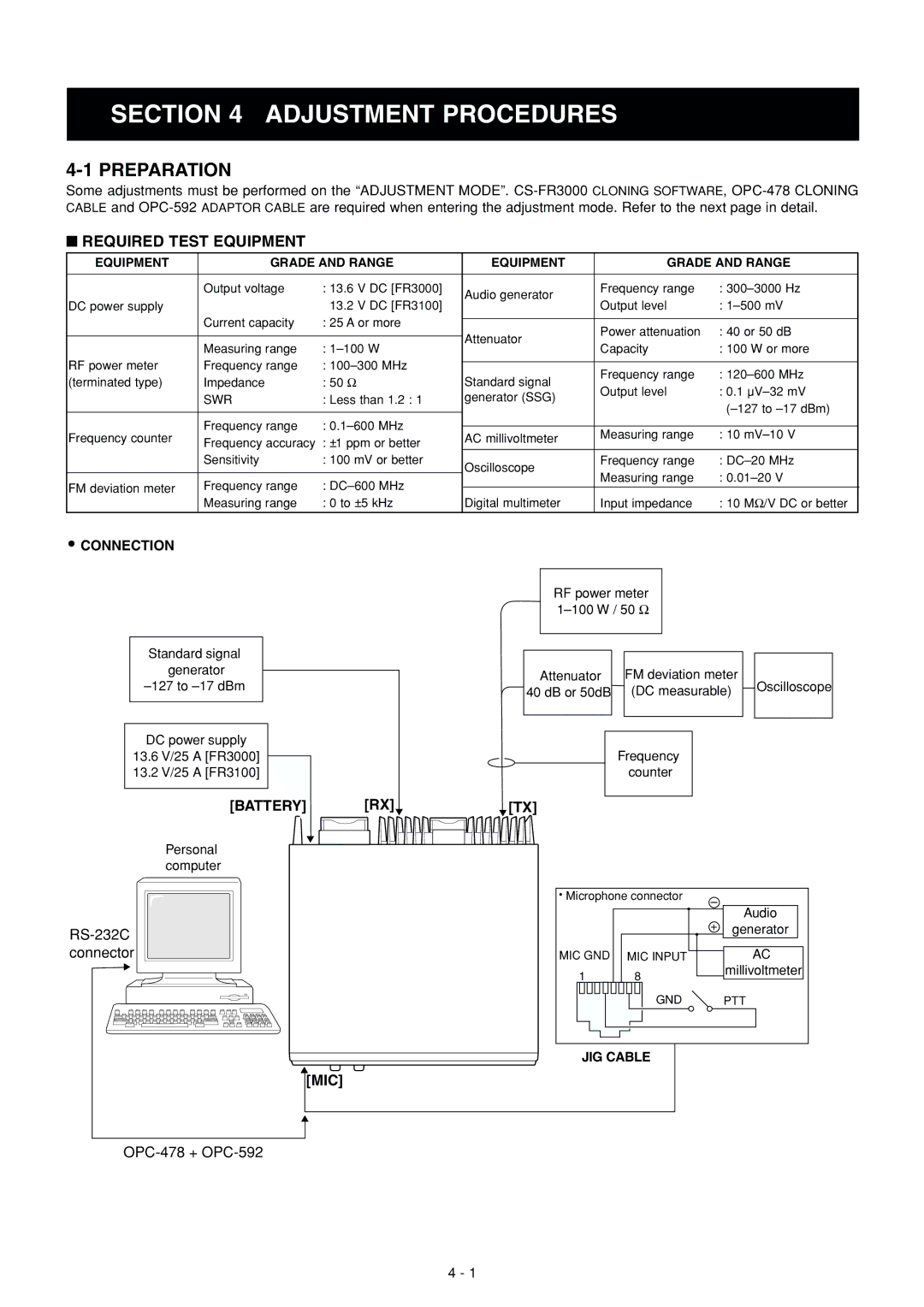 Icom IC-FR3000 manual Preparation, Required Test Equipment, Battery RX, Mic 