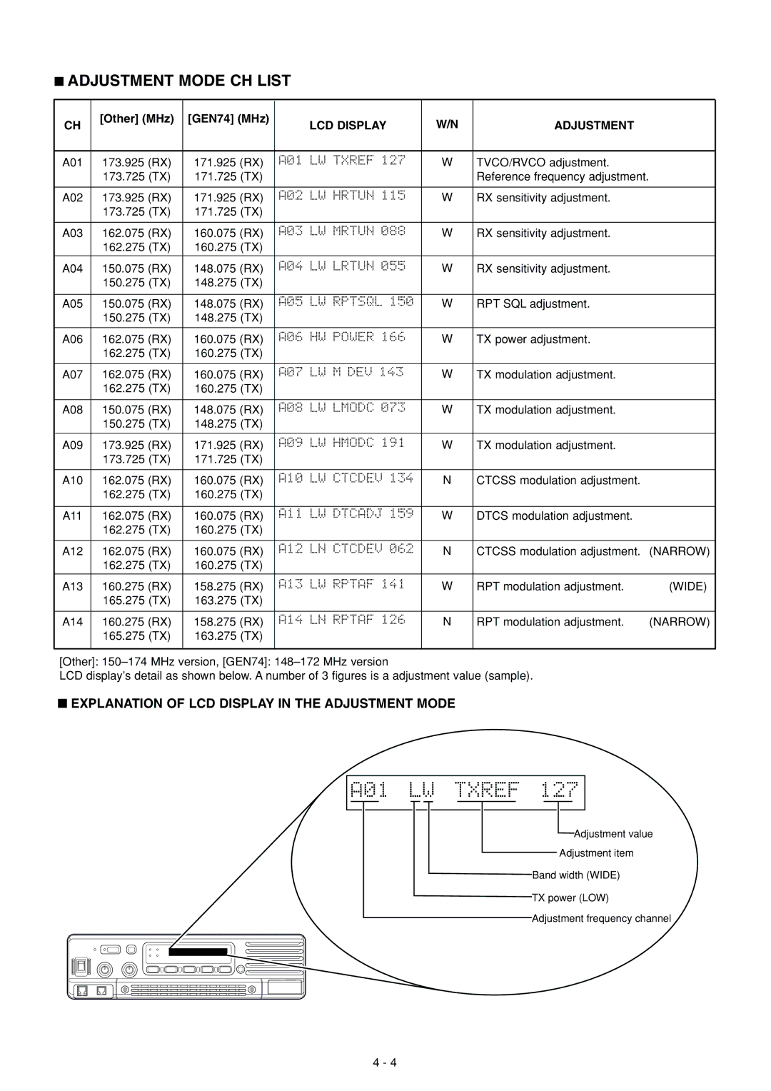 Icom IC-FR3000 manual Adjustment Mode CH List, Explanation of LCD Display in the Adjustment Mode, Wide, Narrow 