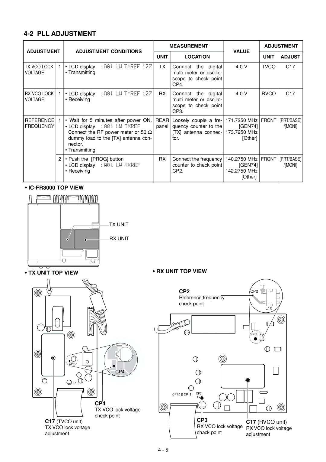 Icom manual PLL Adjustment, IC-FR3000 TOP View, TX Unit TOP View RX Unit TOP View CP2, CP4, CP3 