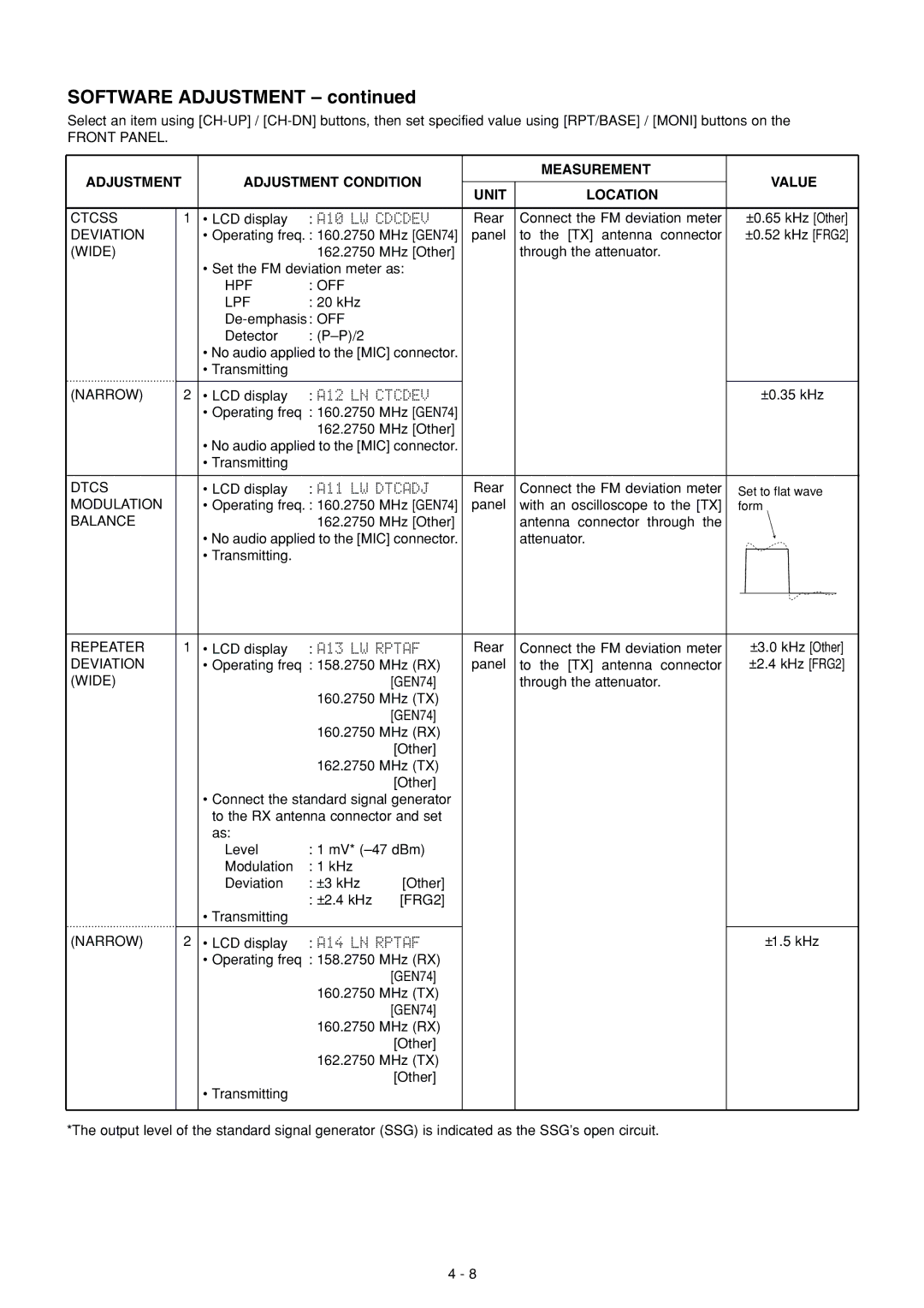 Icom IC-FR3000 manual Ctcss, Dtcs 