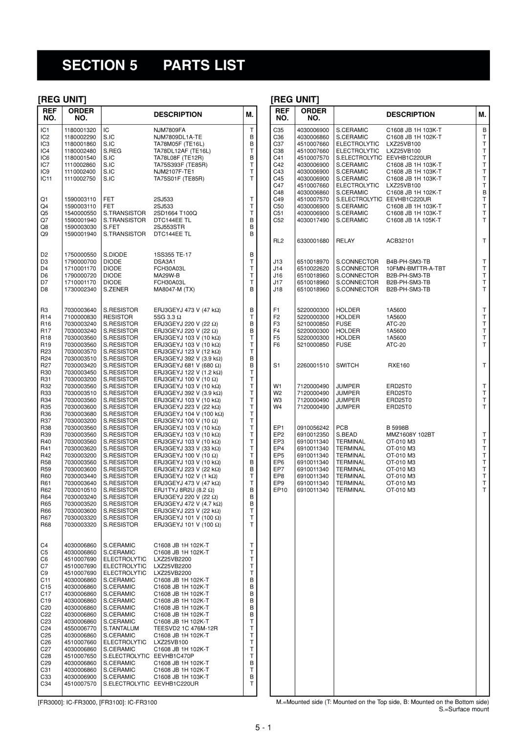 Icom IC-FR3000 manual Section Parts List, REG Unit 