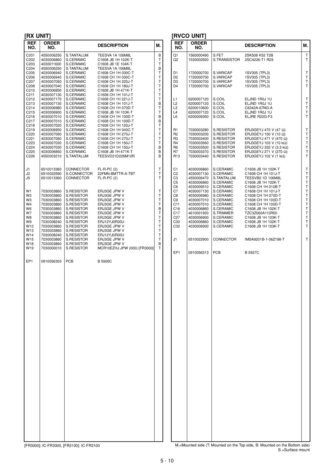 Icom IC-FR3000 manual Rvco Unit 