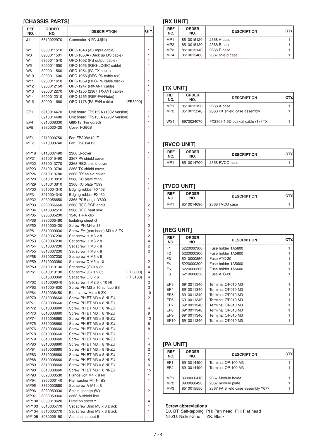 Icom IC-FR3000 manual Rvco Unit 