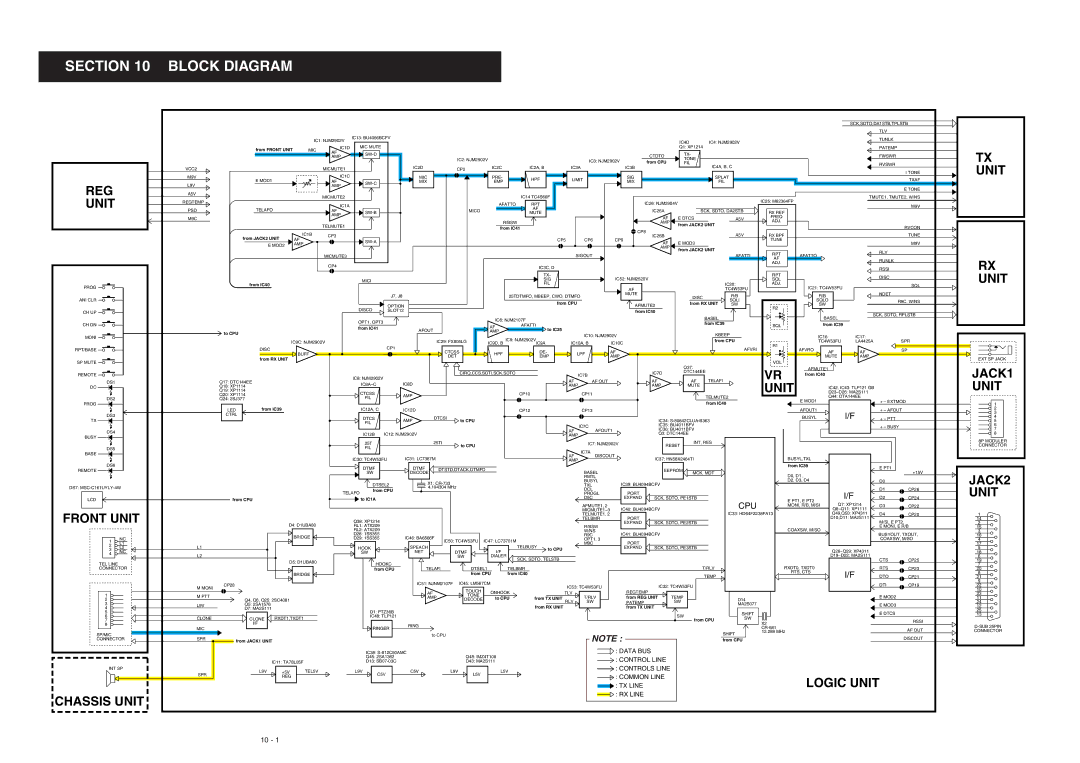 Icom IC-FR3000 manual Block Diagram 