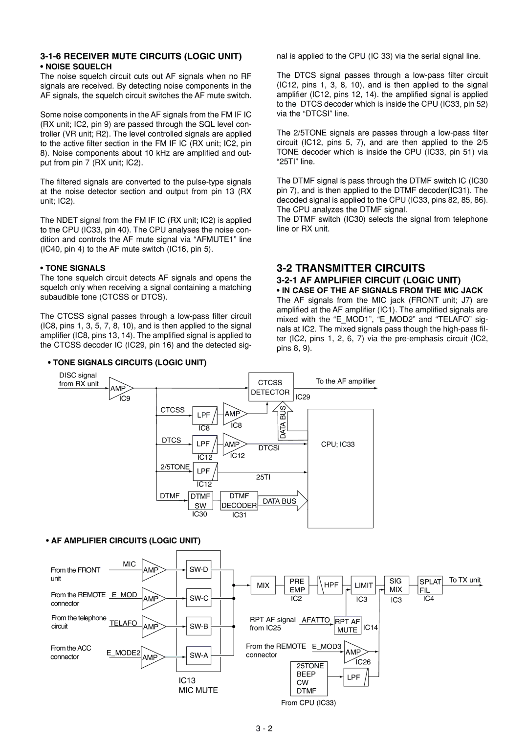 Icom IC-FR3000 manual Transmitter Circuits, Receiver Mute Circuits Logic Unit, MIC Mute 