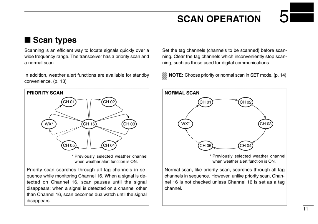 Icom IC-M2A instruction manual Scan Operation, Scan types, Priority Scan, Normal Scan 