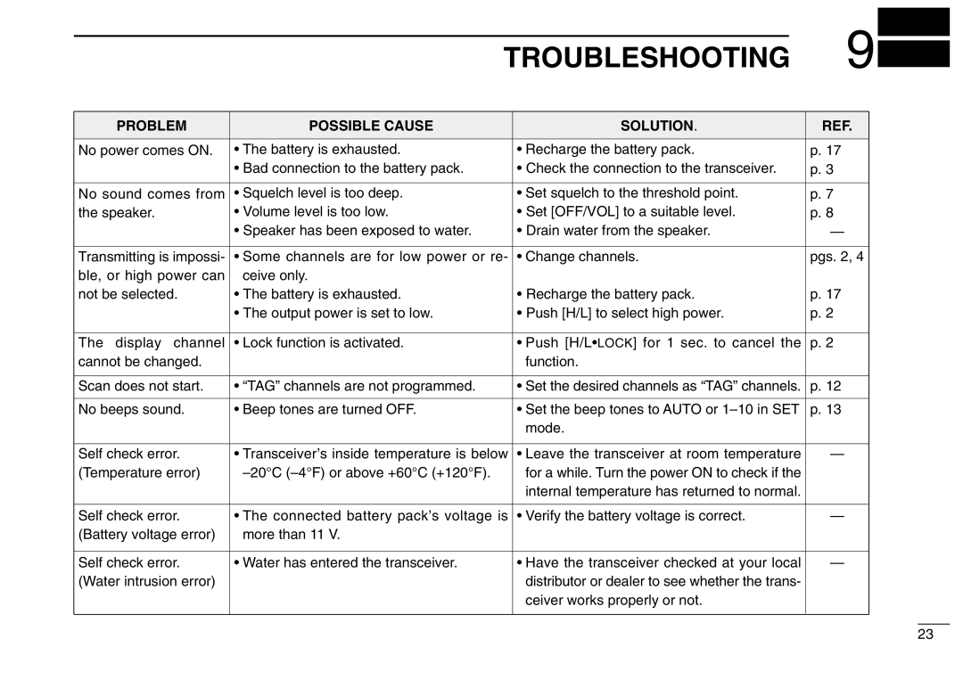 Icom IC-M2A instruction manual Troubleshooting, Problem Possible Cause Solution 