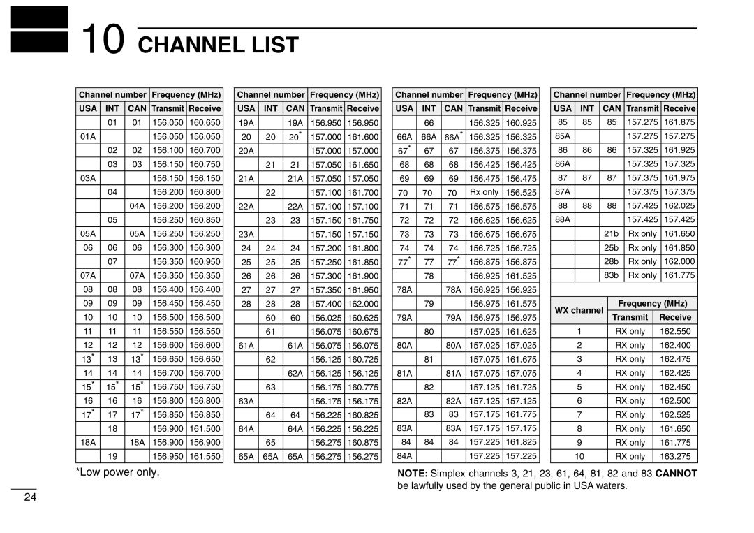 Icom IC-M2A instruction manual Channel List, Low power only 