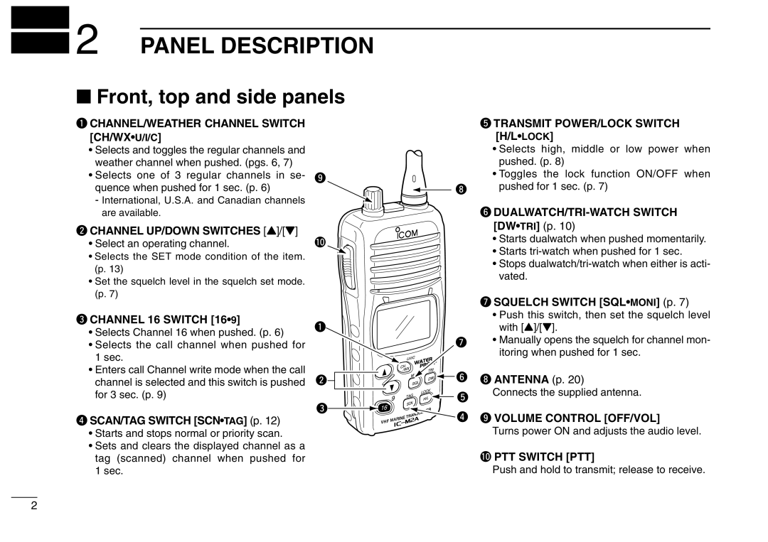 Icom IC-M2A instruction manual Panel Description, Front, top and side panels, 0PTT Switch PTT 